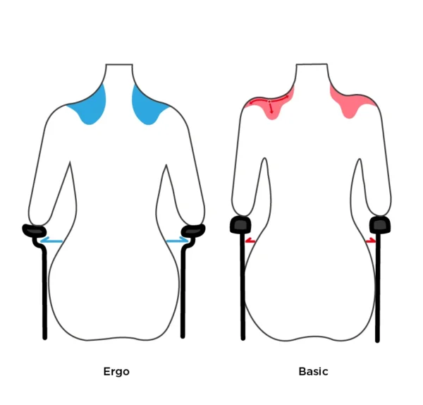 Ergo 125 Self Propel Wheelchair armpad